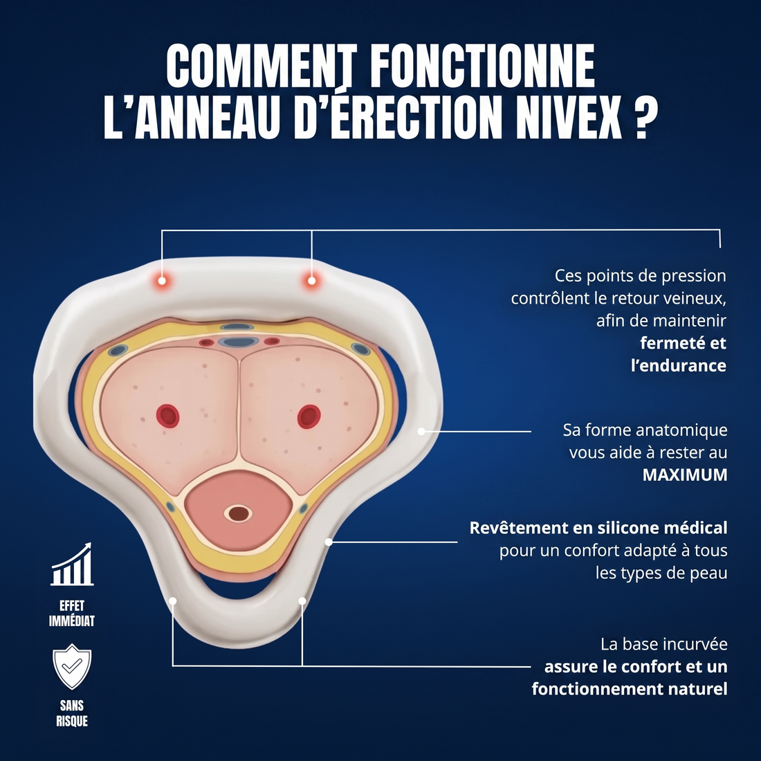 Anneau d'Érection Nivex