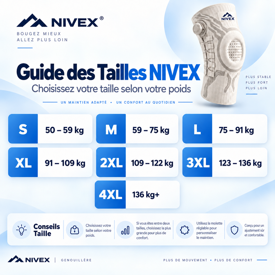 Genouillère Réglable NIVEX